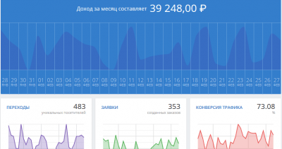 Как заработать первый 1000000 (миллион) рублей или долларов за короткий срок – 8 топовых направлений + важные советы и примеры